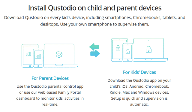 How does Qustodio work