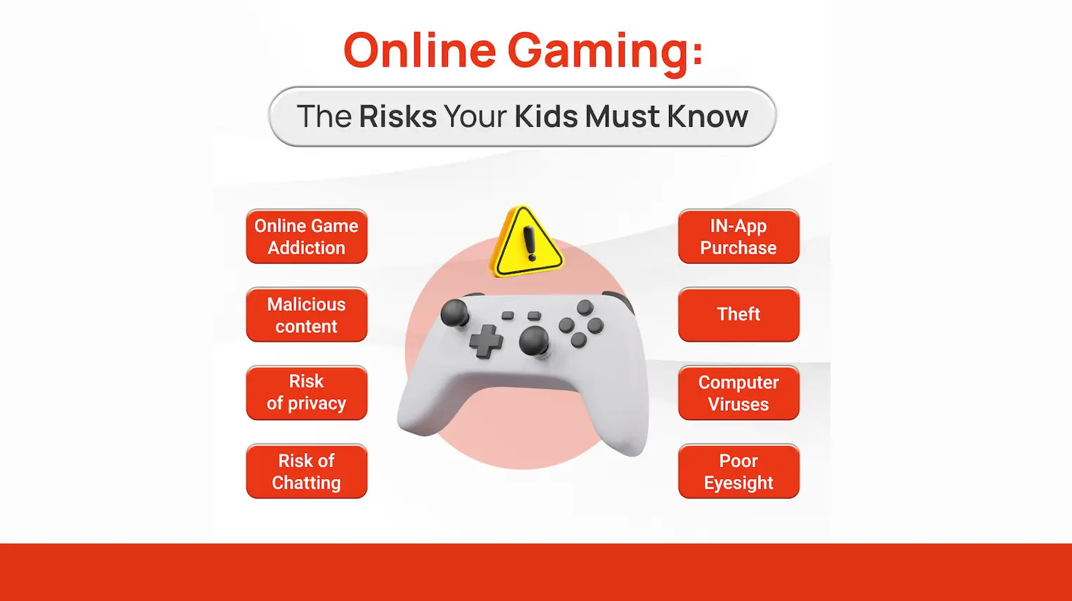 Potential Hidden Risks in Online Games