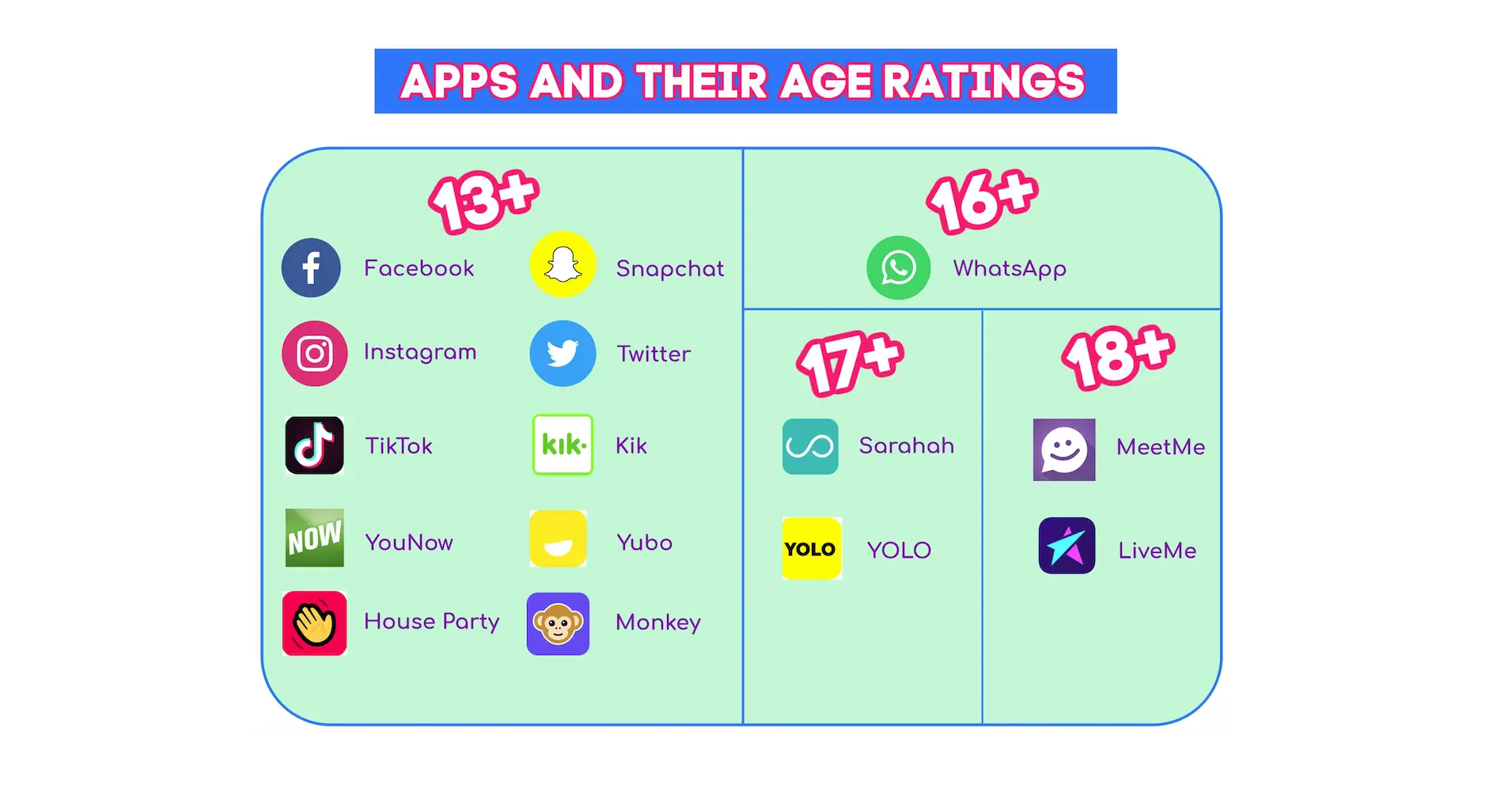 Choose Safe Apps for Kids - Check the Age Rating and Parent Reviews