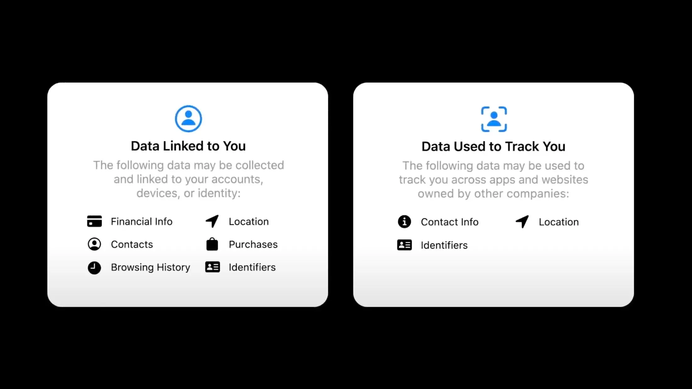 Know What Data the App Collects