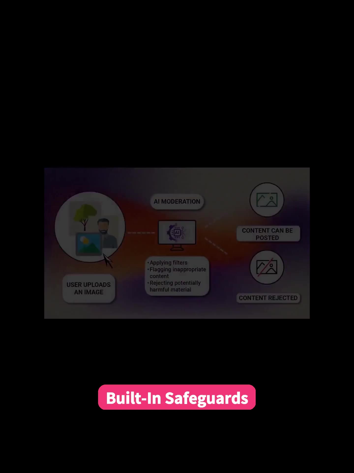 Privacy & Notifications