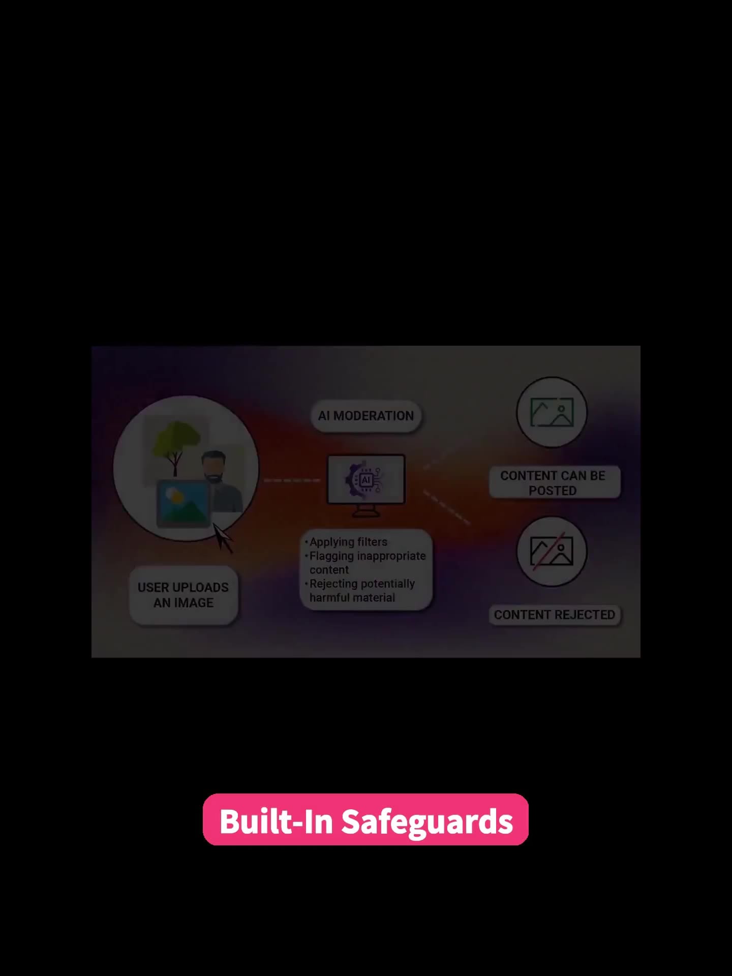 Privacy & Notifications